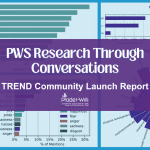 Various graphs showing the data that came from TREND community and conversations in the Prader-Willi Syndrome community