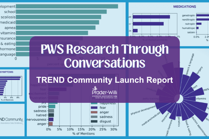 Various graphs showing the data that came from TREND community and conversations in the Prader-Willi Syndrome community