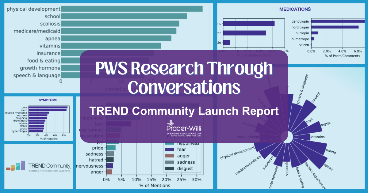 Various graphs showing the data that came from TREND community and conversations in the Prader-Willi Syndrome community