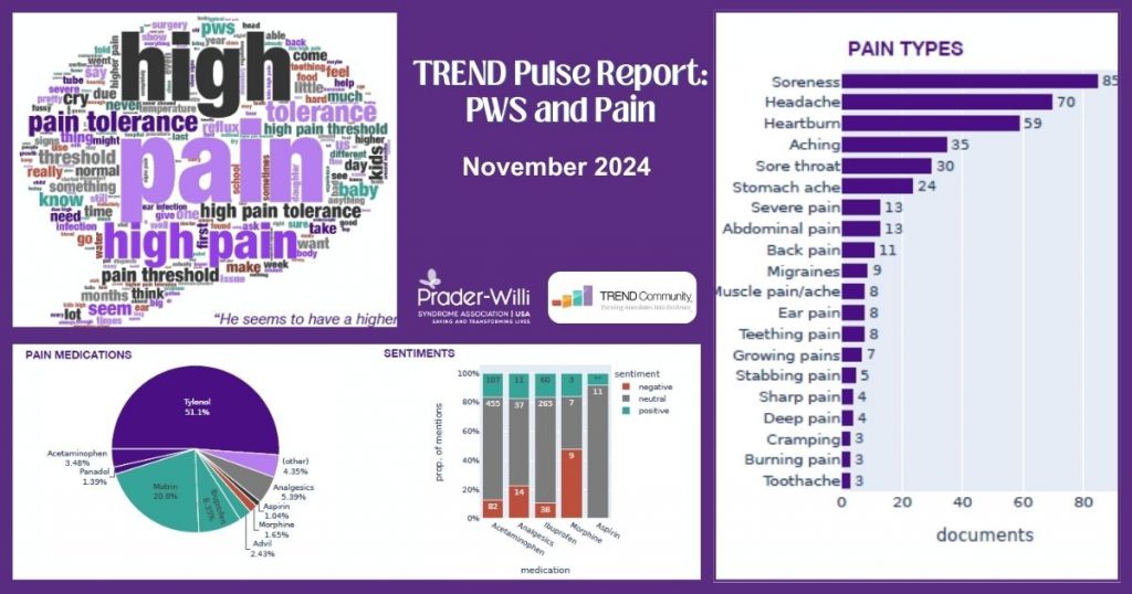 TREND Pulse Report: PWS and Pain