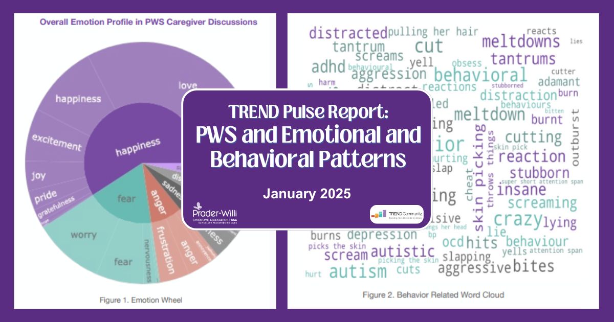 graphs showing data from conversations in the Prader-Willi syndrome community on emotional and behavioral patterns