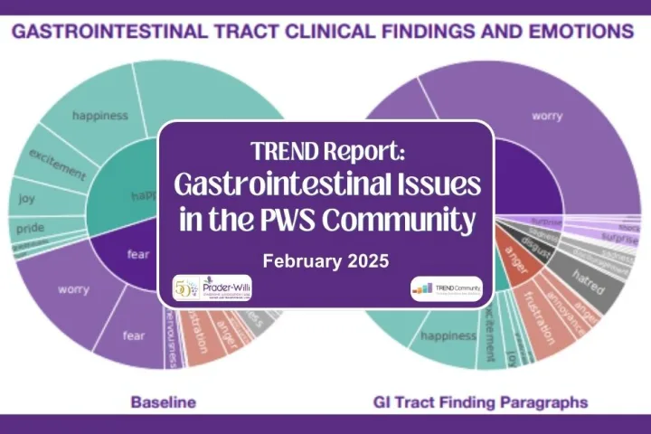 graph showing some of the data of gastrointestinal issues in the PWS community