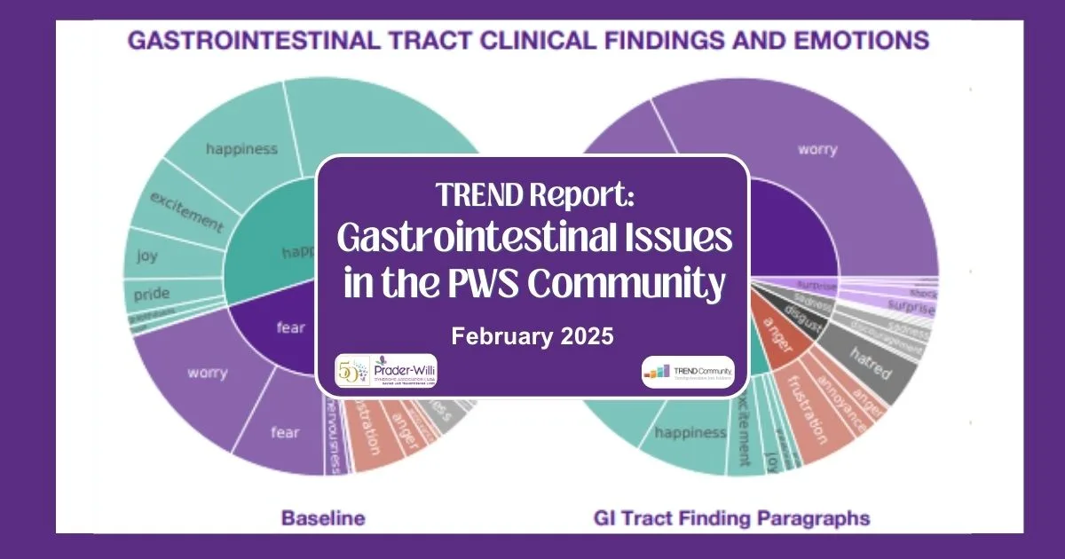 graph showing some of the data of gastrointestinal issues in the PWS community